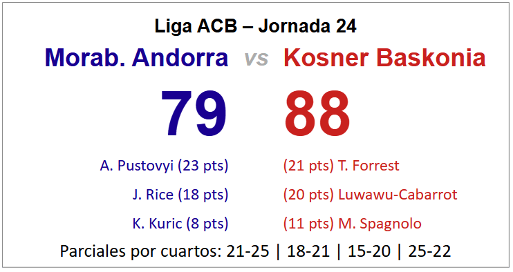 andorra baskonia