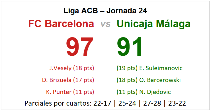 barcelona unicaja