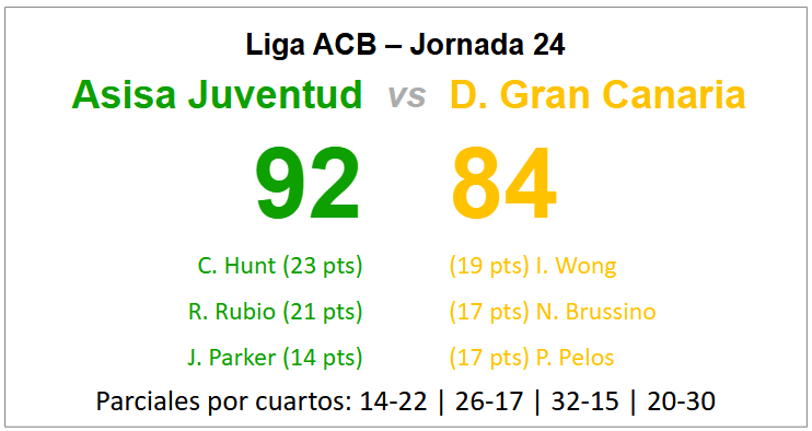 juventut grancanaria