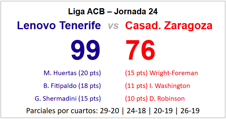 tenerife zaragoza