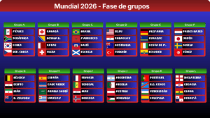 Mundial 2026: ya definidos los 12 grupos de la 1ª fase