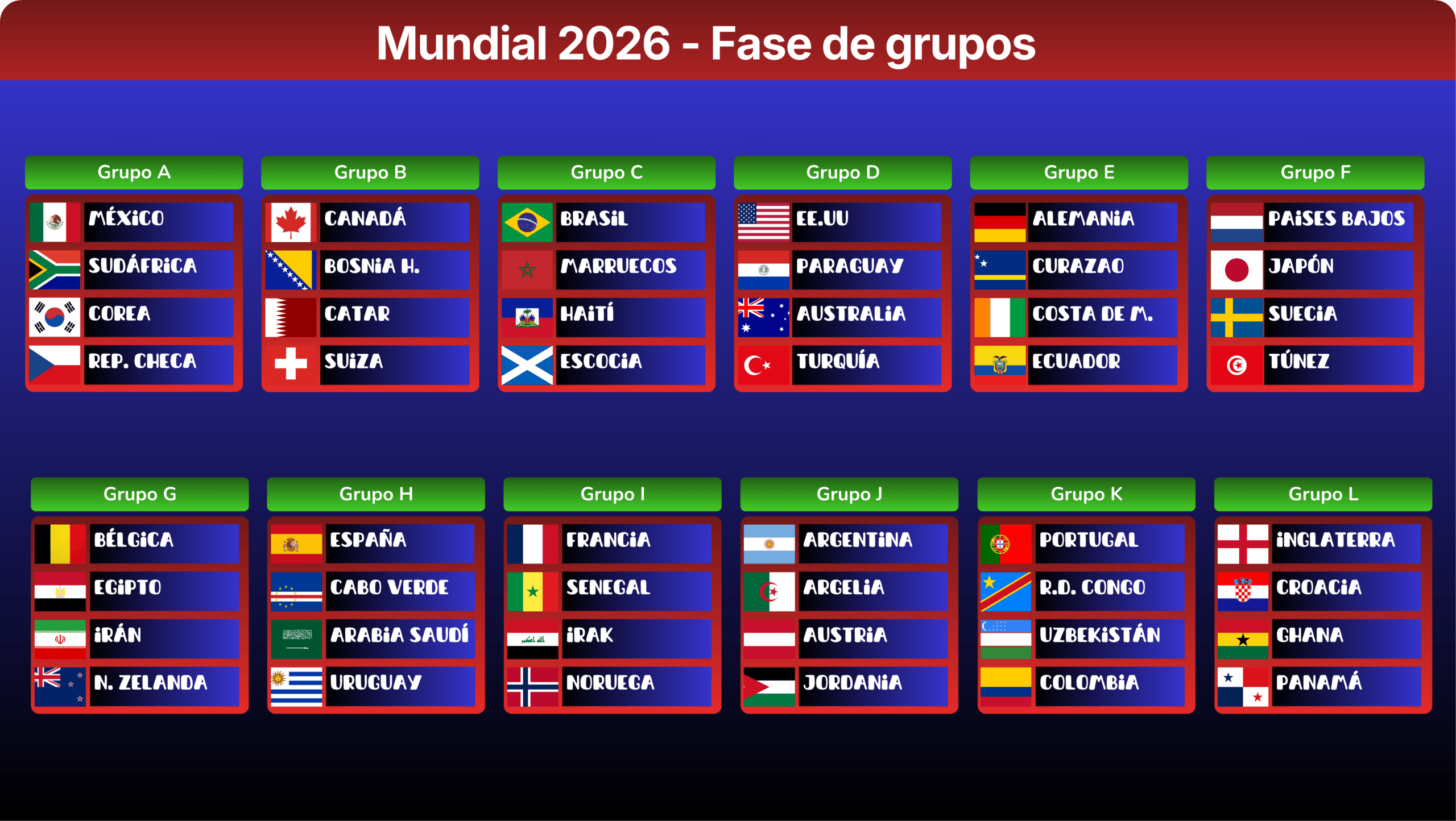 Cuadro fase grupos mundial 2026