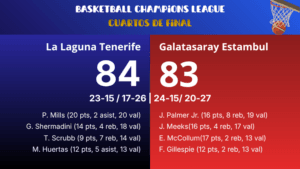Tenerife gana al Galatasaray a lomos de Patty Mills