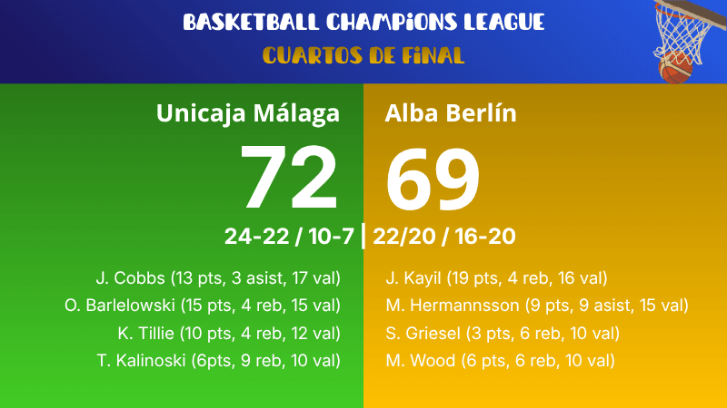 unicaja alba berlin
